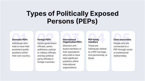 politically exposed persons.